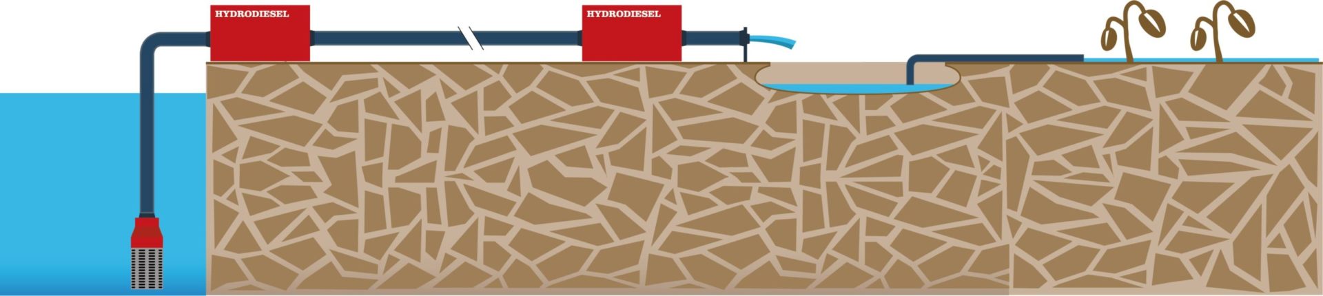 Illustratie Drought Mitigation Hydrodiesel Fire Fighting Pump Systems Source Pumping